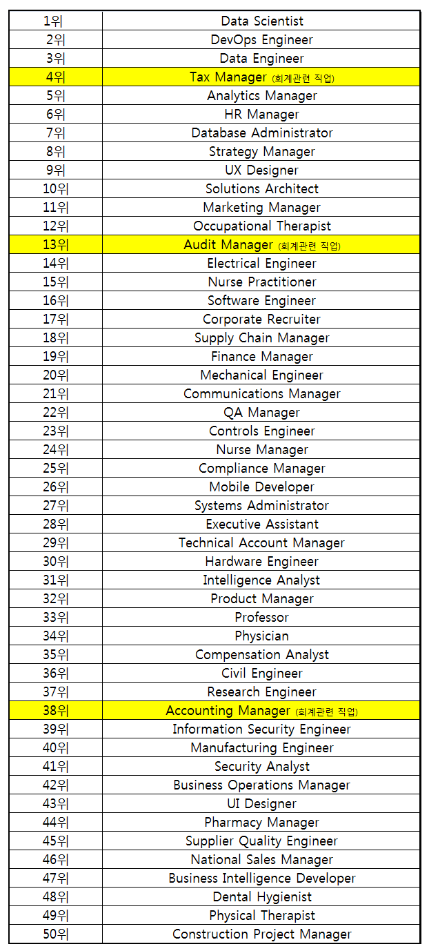 best job 50 3.png