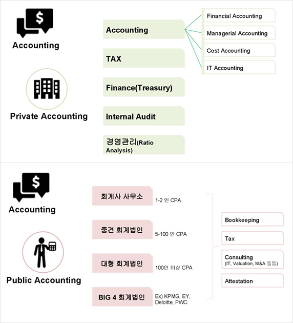 미국회계사 활동분야 3.png