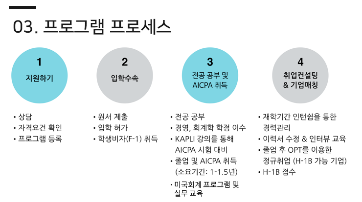 프로세스.png
