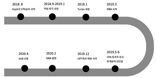 멀시 타임라인.jpg