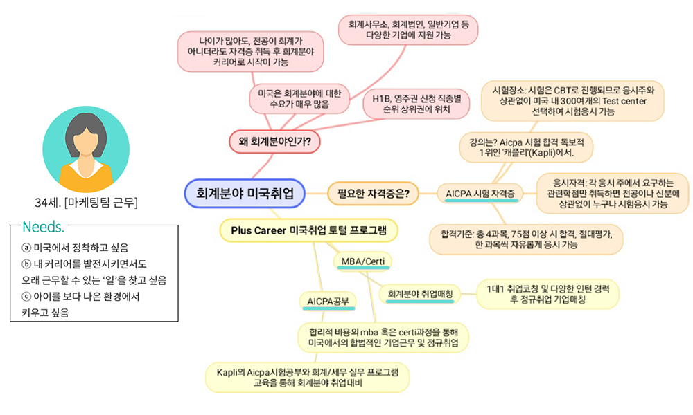 AICPA 마인드맵.png AICPA 마인드맵.png