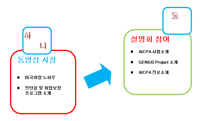 GENIUS 설명회 진행방식 이미지.gif